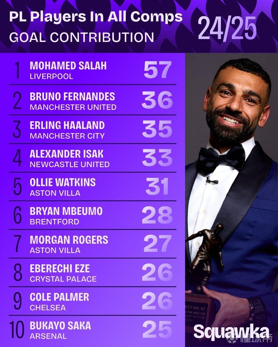 在他的引领 在他的引领