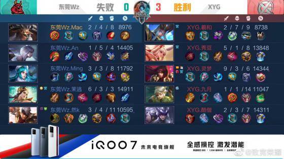 等球队的表 等球队的表